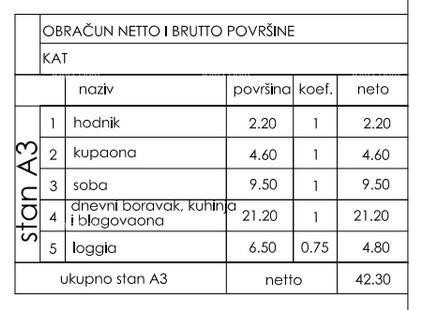 Nuovo in offerta! Appartamento con posto auto, in ottima posizione, Štinjan! 2