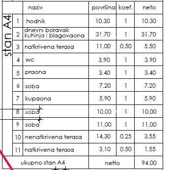 REZERVIRANO- Stan u novom stambenom projektu, Pula! A4 12