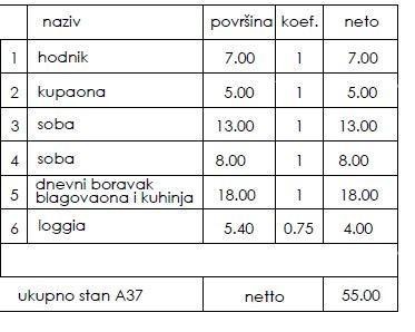 Novi stanovanjski projekt - prodaja stanovanj na odlični lokaciji, Pula! 3
