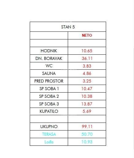 Prodamo stanovanja v novem projektu, Umag 3