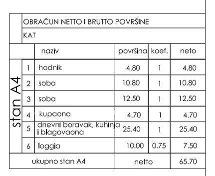 Novi stambeni projekt! Stan s dvema parkirnima mestoma na odlični lokaciji, Štinjan! 2