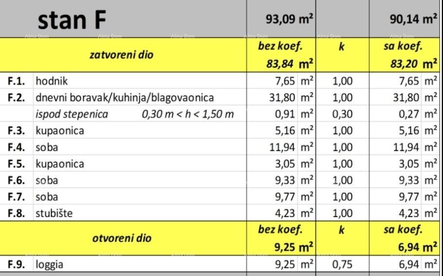 Prodaja stanova u izgradnji, Valbandon! Doetažni stan. Blizina plaža. 4