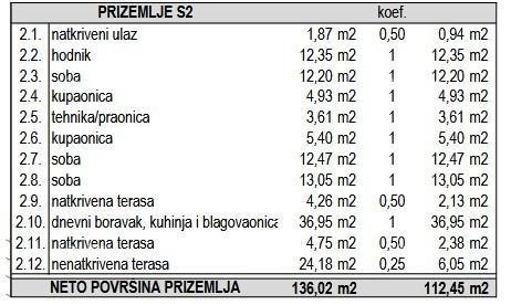 Vendita - due lotti edificabili in una bella posizione nelle immediate vicinanze del centro, Krnica! 7