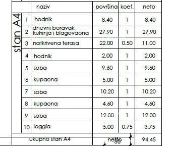 Stan u novogradnji, Pula! Stan A4 ZgB 6