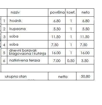 Novogradnja - prodaja stanovanj na odlični lokaciji, Pula! 2