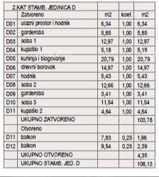 ŠTINJAN – NEW BUILDING NEAR THE SEA AND CITY. Apartment D Building B 6