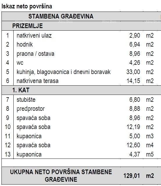 Građevinska zemljišta s dozvolom za hiše za počitek s bazenom – Marčana 11