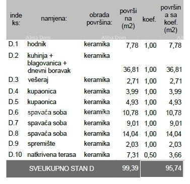 Prodaja stanovanja v novogradnji – Pula, Veli Vrh, S-D Z- B 5