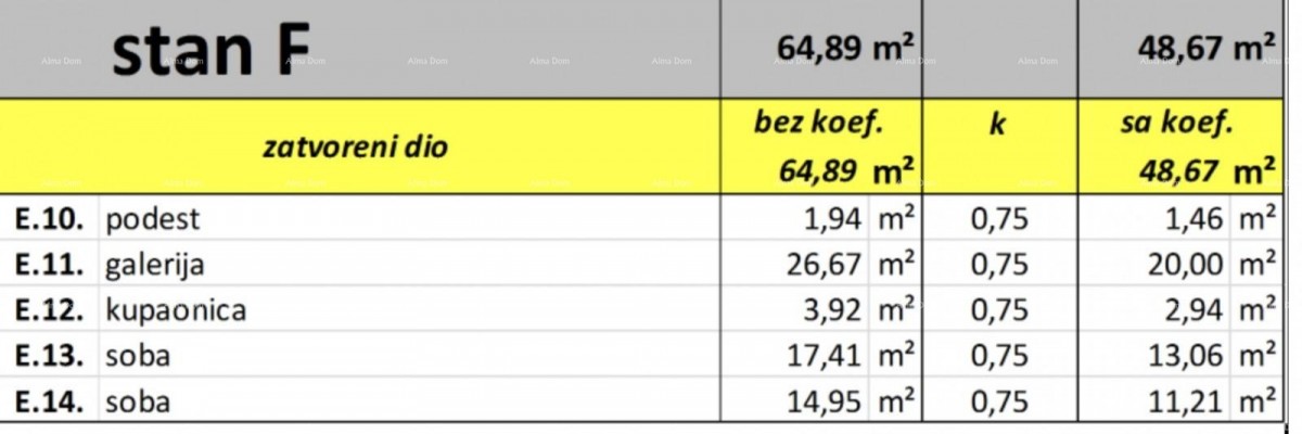 Prodaja stanova u izgradnji, Valbandon! Doetažni stan. Blizina plaža. 5