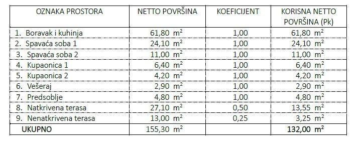 Novi projekt! Stanovi na odlični lokaciji, v bližini morja, Umag! stan E zg1 6