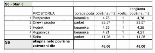 Продажа квартир в новом жилом проекте в эксклюзивном месте, в 300 м от моря, Пула, Веруда! 7