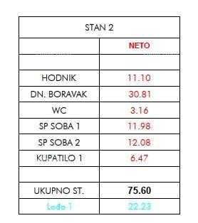 Продажа квартир в новом проекте, Umag 3