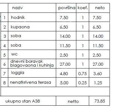 Novogradnja - prodaja stanovanj na odlični lokaciji, Pula! 2
