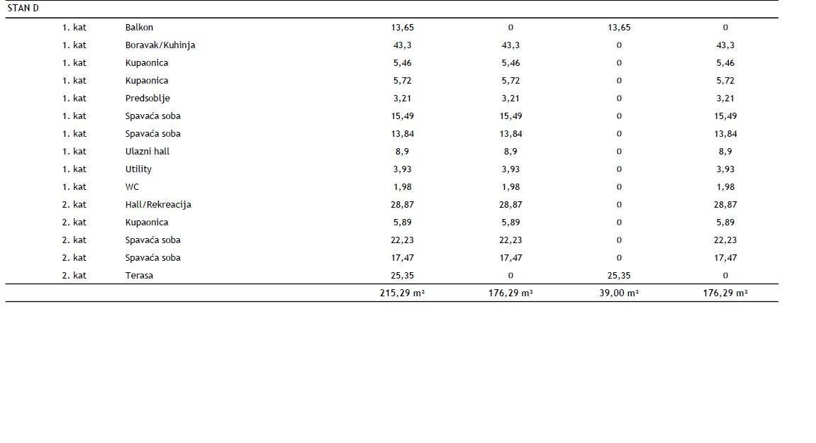 ROVINJ - Duplex apartment in a new project / TOP location, 2 minutes to the sea! (D) 15
