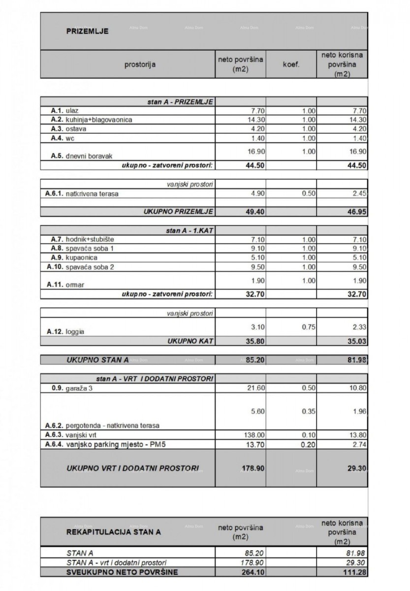 Novi, moderni, stanovanjski kompleks, Rovinj! Dvoetažno stanovanje s parkirnim in garažnim mestom! B4/A 5