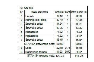 Пентхаус, квартира 132м2, гараж + ПМ, в новом жилом комплексе, Вальдебек, Пула! 8