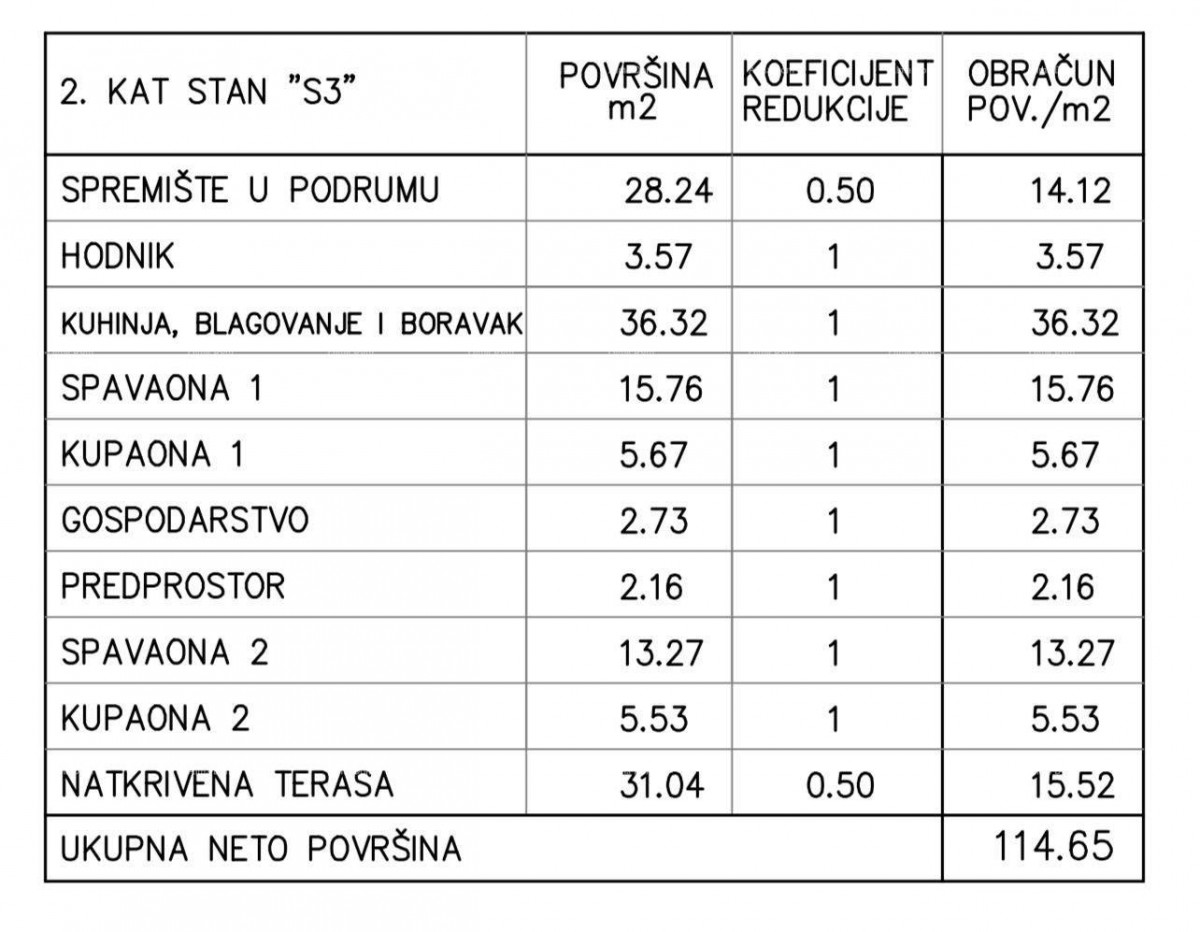 Mukalba. Apartments for sale in a new project, 200 m from the Medulin sea! 4