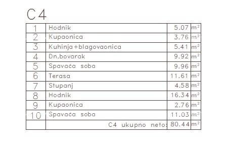 MEDULIN - Stan u novom projektu / 300 m do mora!!! (C4) 7
