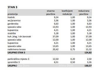 Tar-Vabriga! New construction! Beautiful duplex apartments. 10