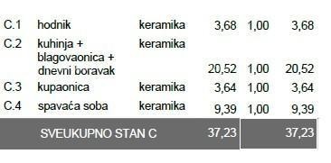 Продается квартира в новостройке – Пула, Вели Врх, S-C Z A 5