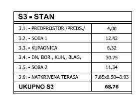 Vendita - appartamento in nuova costruzione con posto auto - edificio con solo 3 appartamenti, Pula! S3 2