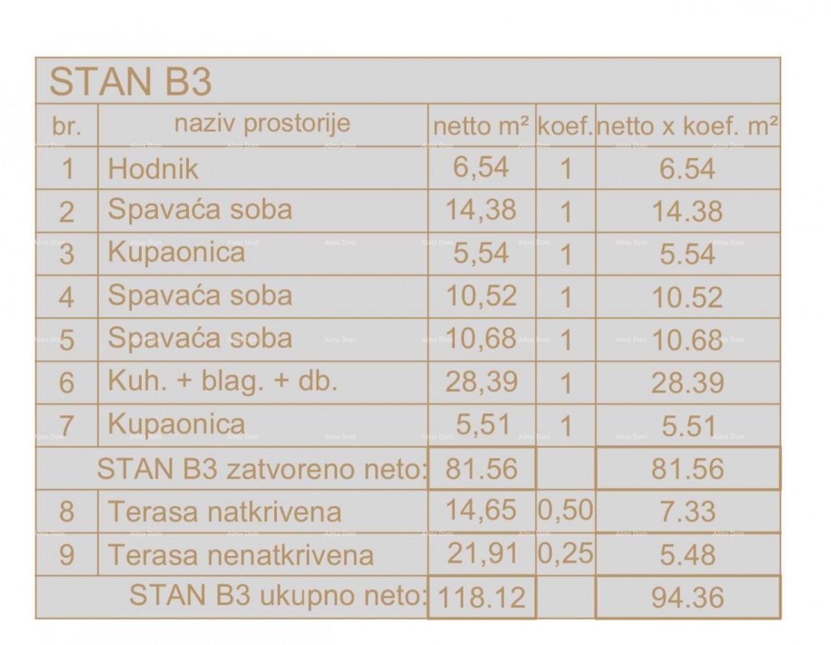 Prodaja stana u novom stambenom projektu, u izgradnji, Medulin! ZB-B3 5