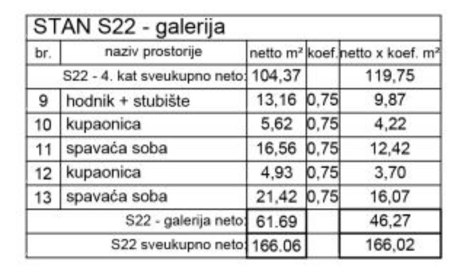 A modern apartments for sale in a new building, center, Pula! 11