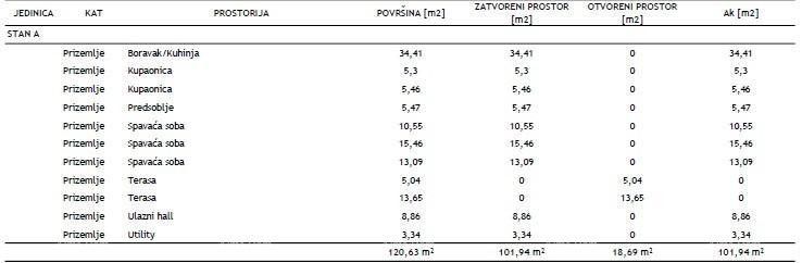 РОВИНЬ - Квартира в новом проекте / ТОП место, 2 минуты до моря! (A) 6