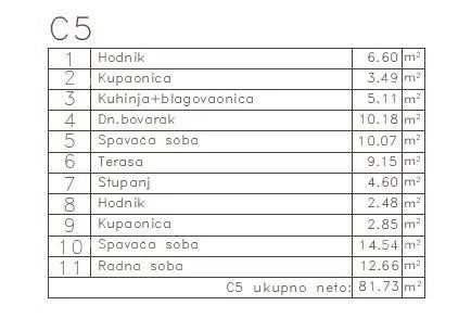 MEDULIN - Stan u novom projektu / 300 m do mora!!! (C5) 8