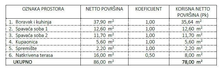 New Project! Apartments in an Excellent Location, Near the Sea, Umag! C zg1 6