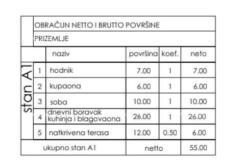 Novo v ponudbi! Stanovanjski projekt na odlični lokaciji, Štinjan! 1