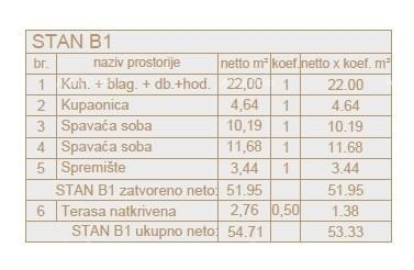 Pula Veli Vrh. Стан на первом этаже с садом! В стадии строительства! 3