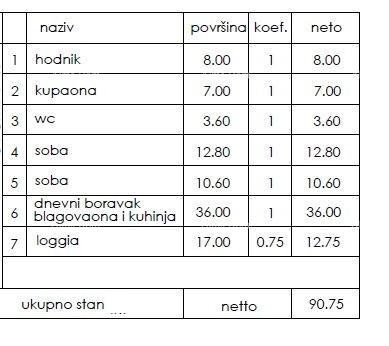 Novi stambeni projekt- prodaja stanova na odličnoj lokaciji, Pula! 2