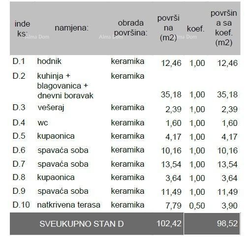 In vendita appartamento in nuova costruzione – Pula, Veli Vrh, S-D Z-A 8