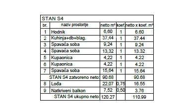 Penthouse, stan s Garažom i PM, u novom stambenom kompleksu, Valdebek, Pula! Zg6 S4 8