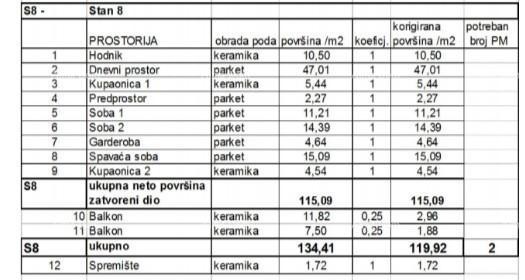Apartments for sale in a new residential project in an exclusive location, 300 m from the sea, Pula, STOJA. 8