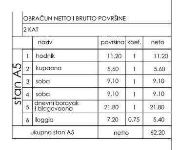 Novo u ponudi! Moderni stan u novogradnji s dva parkirna mjesta, Štinjan! 1