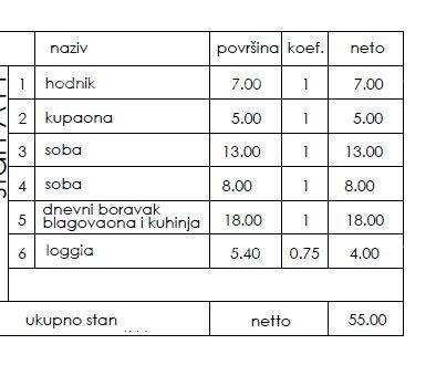 Nuovo progetto residenziale - vendita di appartamenti in ottima posizione, Pula! 2