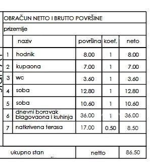 Novi stanovanjski projekt - prodaja stanovanj na odlični lokaciji, Pula! 2