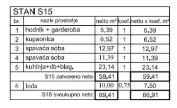 Prodaja stana- moderni novoizgrađeni stambeno-poslovni kompleks, Poreč! S15 6