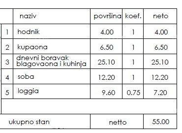 Nuovo progetto residenziale - vendita di appartamenti in ottima posizione, Pula! 2