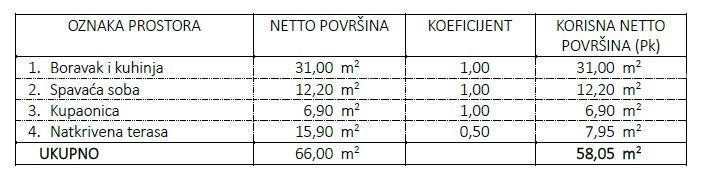 Новый проект! Квартиры в отличном месте, рядом с морем, Умаг! 6