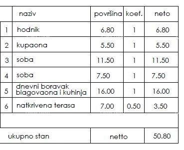 Новый жилой проект - продажа квартир в отличном месте, Пула! 2