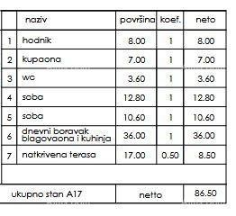 Nuovo progetto residenziale - vendita di appartamenti in ottima posizione, Pula! 2