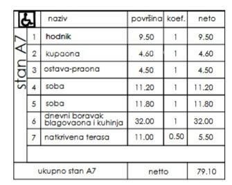 New residential project - apartments for sale in an excellent location, Pula! 1