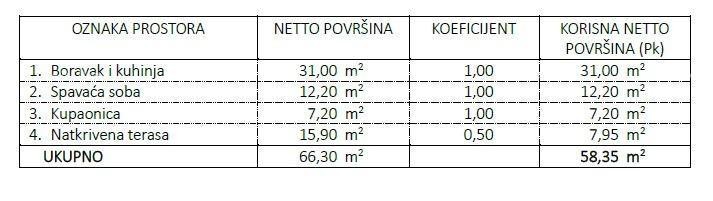 New Project! Apartments in an Excellent Location, Near the Sea, Umag! D, zg1 6