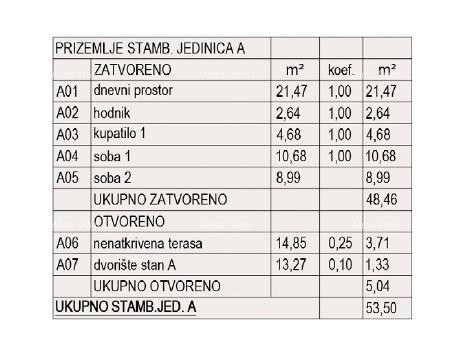 Продажа квартир в строительстве - новый жилой комплекс, Пула! Квартира A Зг. A3 7
