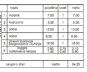 Prodaja - stan v novem stanovanjskem projektu, Pula, Veli Vrh! 2