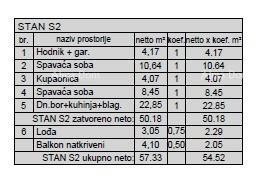 New residential project in an excellent location; Pula! S2, Z5 9