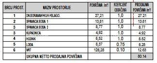 Ново! Квартира с садом в отличном месте, Пула! 3